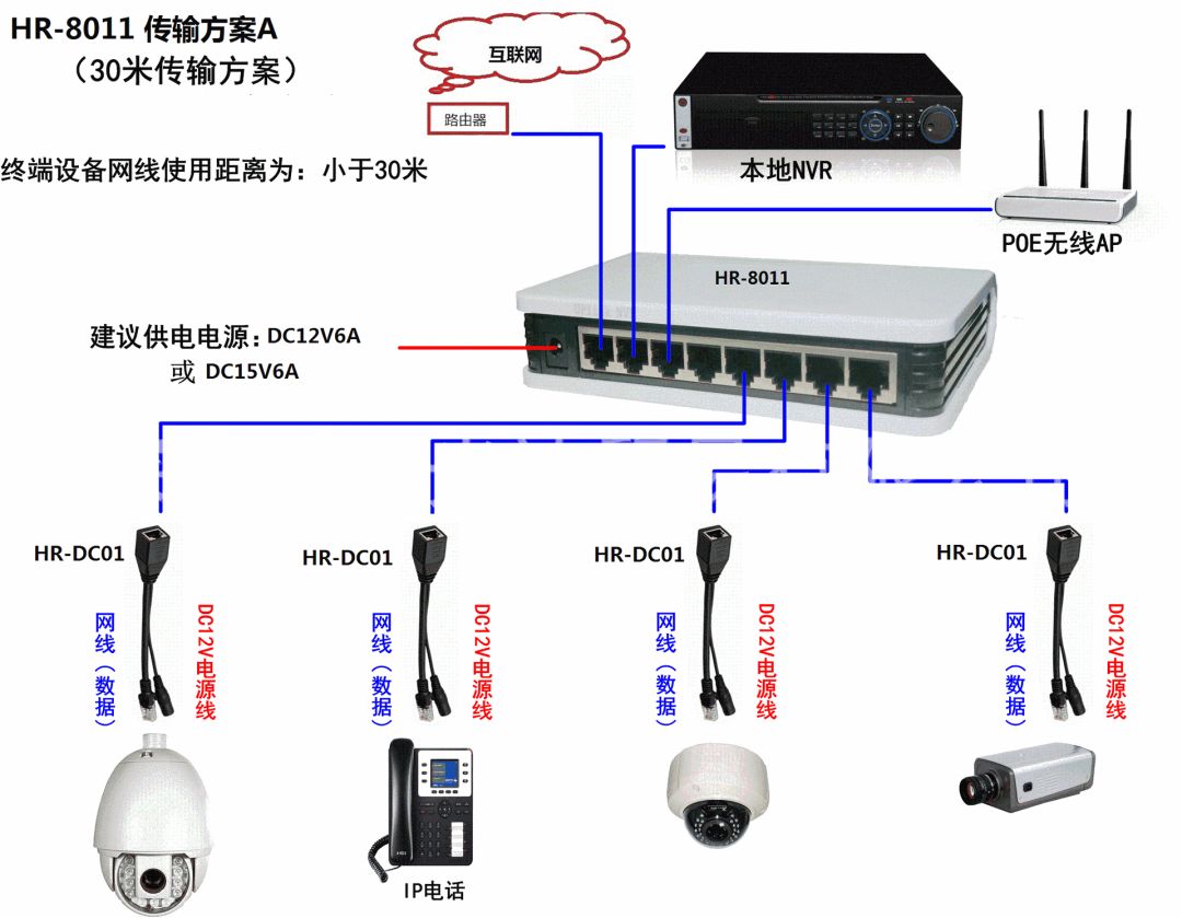 网络监控安装