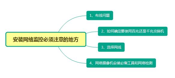 监控安装注意事项